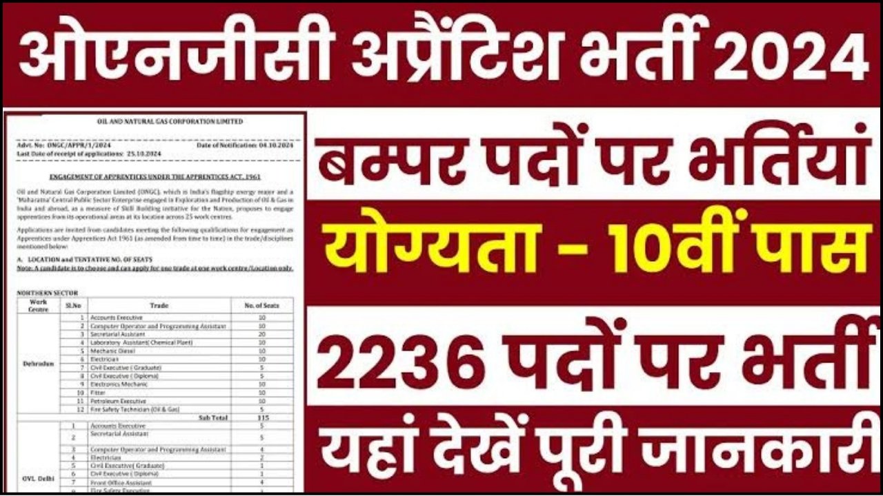 ONGC Vacancy 2024 : ONGC में अप्रेंटिस के 2236 पदों पर 10वीं पास के लिए नोटिफिकेशन जारी, बिना परीक्षा होगी भर्ती